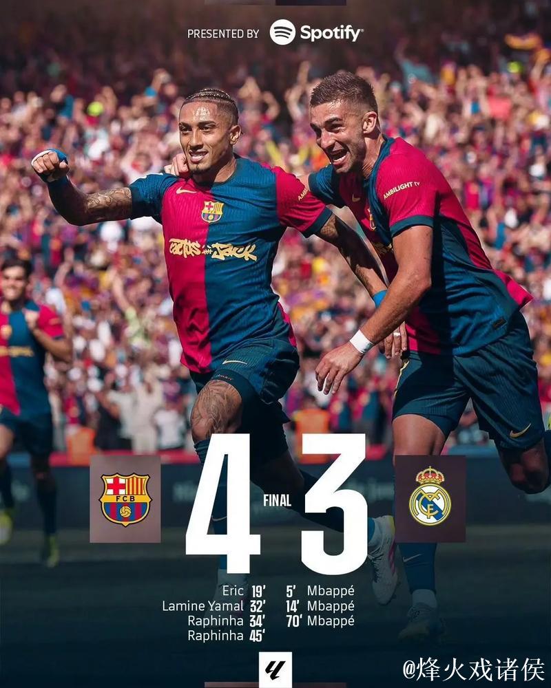 巴萨手握4球杀死晋级悬念 次回合或平局收场 巴萨手握4球杀死晋级悬念 次回合或平局收场