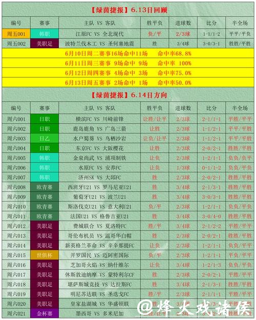 手机投注世界杯指南