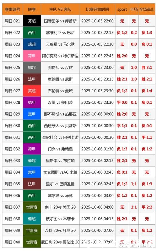 实时更新世界杯比分平台 实时更新世界杯比分平台