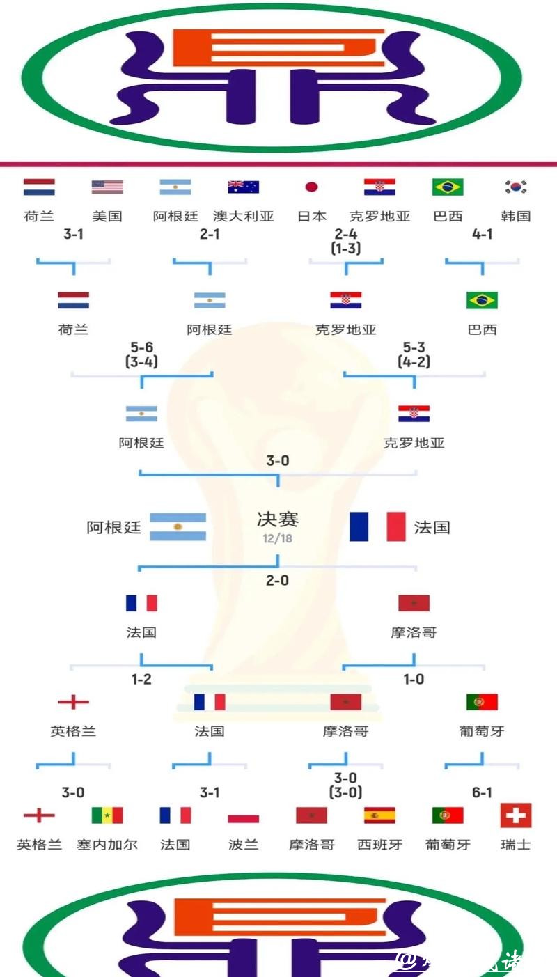 世界杯比赛分析与冠军预测