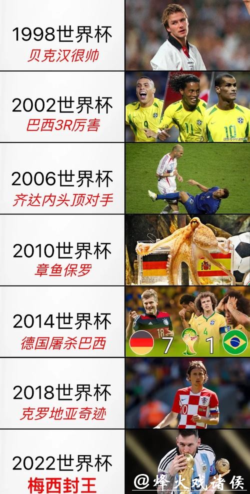 如何直播世界杯赛事精彩瞬间